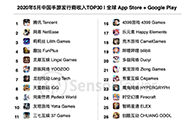 5月中国游戏厂商放吸金大招，TOP 30营收19.4亿美金占全球手游收入近三成 - 移动互联网出海,出海服务,海外的行业服务平台 - Enjoy出海