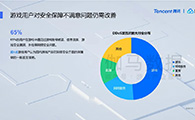 伽马数据与腾讯云发布2020游戏趋势报告：今年市场将超2700亿移动增幅或超30% - 移动互联网出海,出海服务,海外的行业服务平台 - Enjoy出海