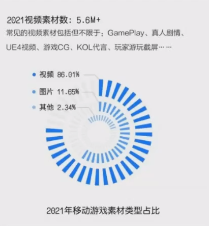 如何制作更好的视频素材 - 移动互联网出海,出海服务,海外的行业服务平台 - Enjoy出海