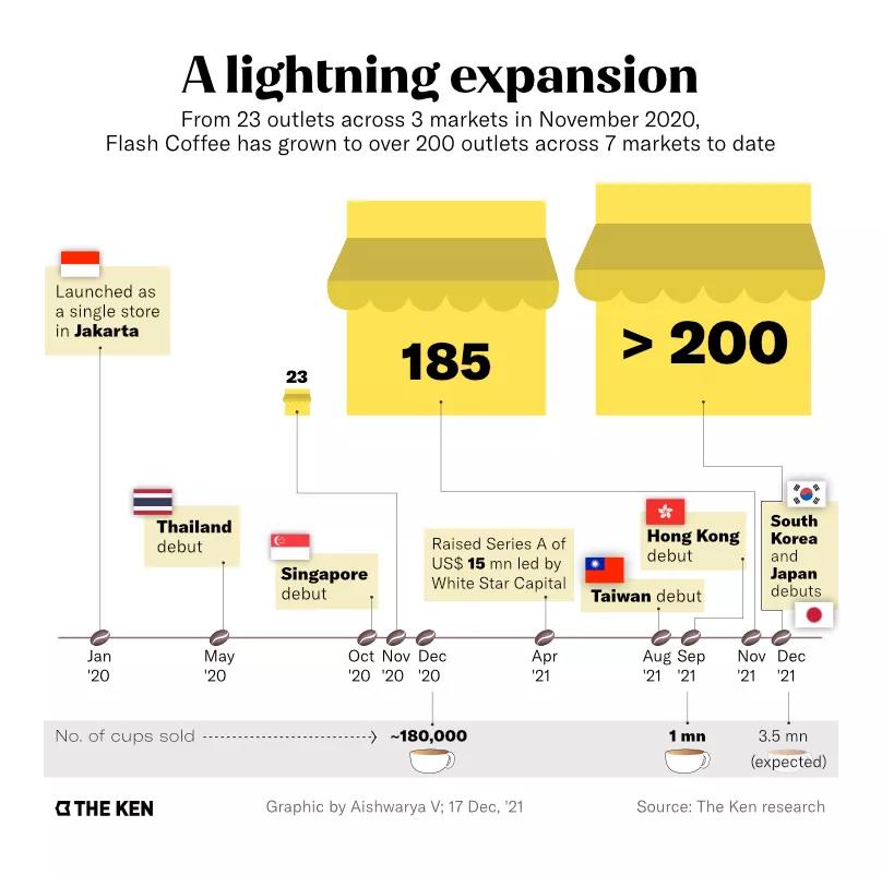 东南亚批发拷贝“瑞幸” - 移动互联网出海,出海服务,海外的行业服务平台 - Enjoy出海
