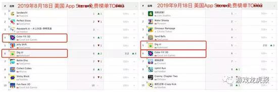 红色标注产品为经过一个月后，依旧在榜的游戏产品  数据来源：App Annie