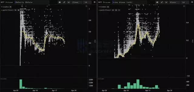 「跨链NFT」的价值逻辑够硬吗？ - 移动互联网出海,出海服务,海外的行业服务平台 - Enjoy出海