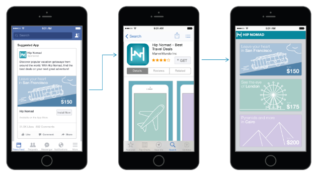 Facebook游戏再营销（三）：实操五大要点，稳步提升ROI - 移动互联网出海,出海服务,海外的行业服务平台 - Enjoy出海