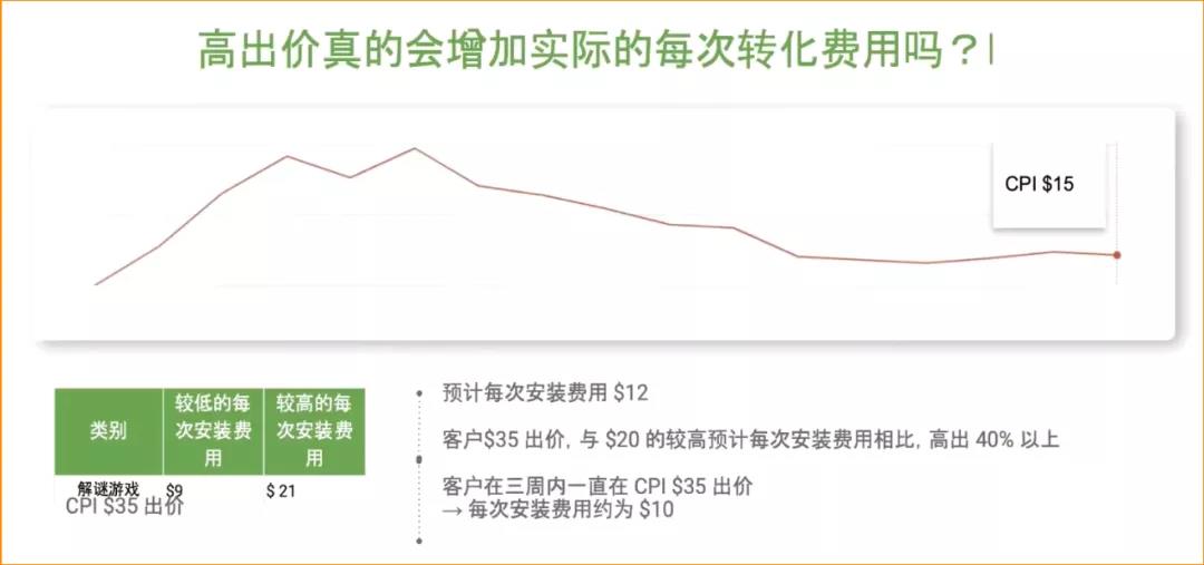 谷歌广告投放中的出价与预算设置调整解读|Enjoy出海“新出海系列” 沙龙整理 - 移动互联网出海,出海服务,海外的行业服务平台 - Enjoy出海