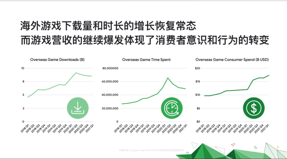 游戏出海掘金，中小厂商如何分一杯羹？ - 移动互联网出海,出海服务,海外的行业服务平台 - Enjoy出海