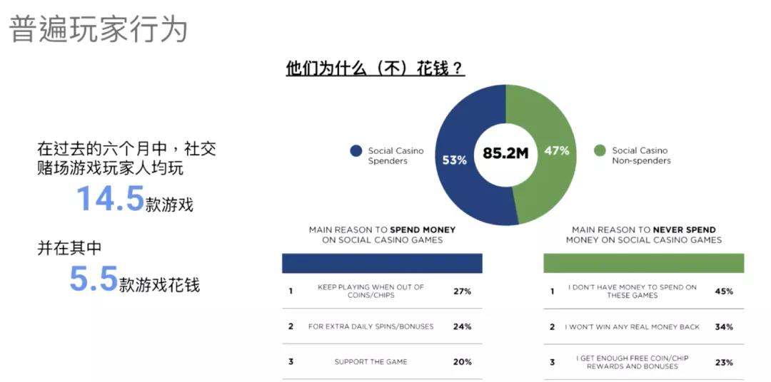 Enjoy出海学院 沙龙免费回看：博弈棋牌类游戏出海推广政策及最佳实践分享·SLOTS·扑克· 老虎机·休闲赌场 - 移动互联网出海,出海服务,海外的行业服务平台 - Enjoy出海