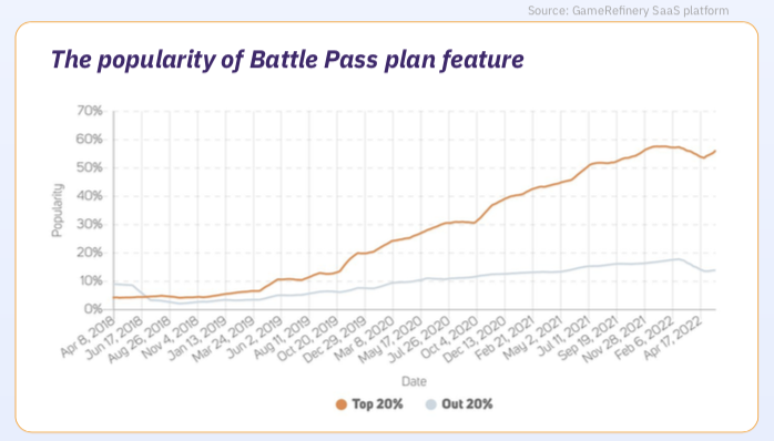 一文看懂：游戏开发者屡试不爽的三种热门变现新玩法 - 移动互联网出海,出海服务,海外的行业服务平台 - Enjoy出海