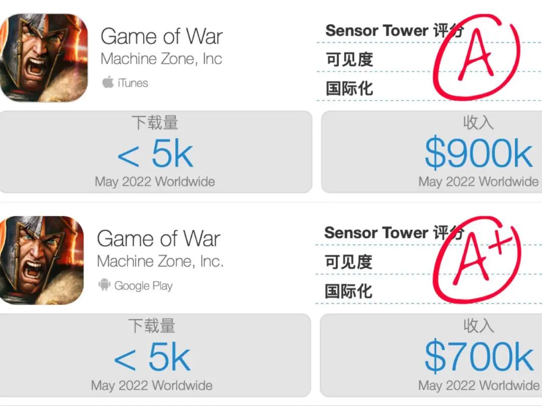 曾做出月流水近1亿美元的爆款，他们被收购后又出了一款新SLG - 移动互联网出海,出海服务,海外的行业服务平台 - Enjoy出海