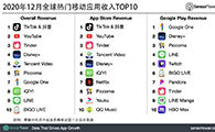 2020年12月全球热门移动应用收入TOP10 - 移动互联网出海,出海服务,海外的行业服务平台 - Enjoy出海