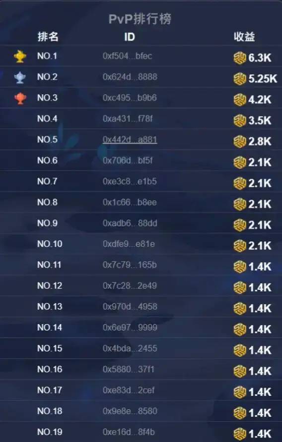 解读链游生态发展：以stepn、ilv、Axie和星鲨为例 - 移动互联网出海,出海服务,海外的行业服务平台 - Enjoy出海