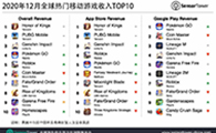 2020年12月全球热门移动游戏收入TOP10 - 移动互联网出海,出海服务,海外的行业服务平台 - Enjoy出海