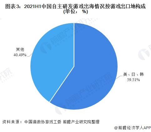 游戏走出去是大势所趋 - 移动互联网出海,出海服务,海外的行业服务平台 - Enjoy出海