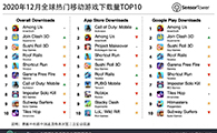 2020年12月全球热门移动游戏下载量TOP10 - 移动互联网出海,出海服务,海外的行业服务平台 - Enjoy出海