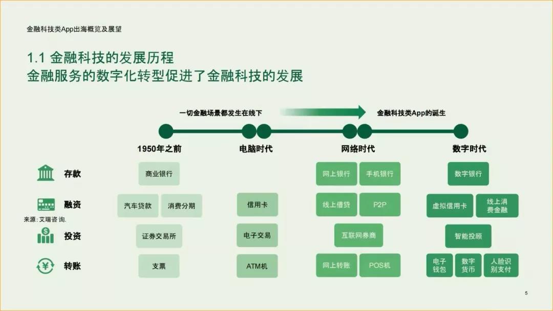 了解中国金融科技出海机遇，深度解读细分赛道 | Enjoy出海 出海报告解读 - 移动互联网出海,出海服务,海外的行业服务平台 - Enjoy出海