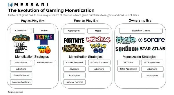 解读区块链游戏行业：洞察游戏的未来 - 移动互联网出海,出海服务,海外的行业服务平台 - Enjoy出海