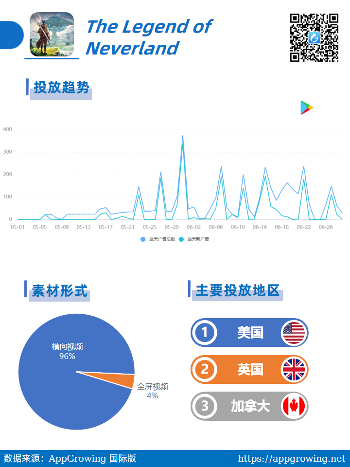 多款MMO手游海外投放发力，不同题材该如何买量？ - 移动互联网出海,出海服务,海外的行业服务平台 - Enjoy出海