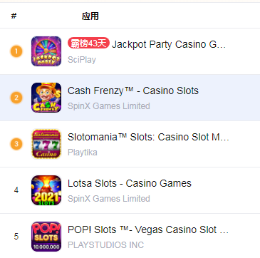 Google Play博弈类美国畅销榜TOP5游戏盘点 | Enjoy出海榜单洞察 - 移动互联网出海,出海服务,海外的行业服务平台 - Enjoy出海