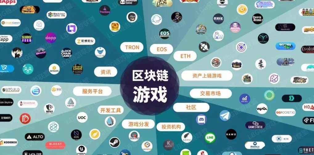 Galaxy Digital，Republic Crypto和Alameda Research希望加入下一波区块链游戏 - 移动互联网出海,出海服务,海外的行业服务平台 - Enjoy出海