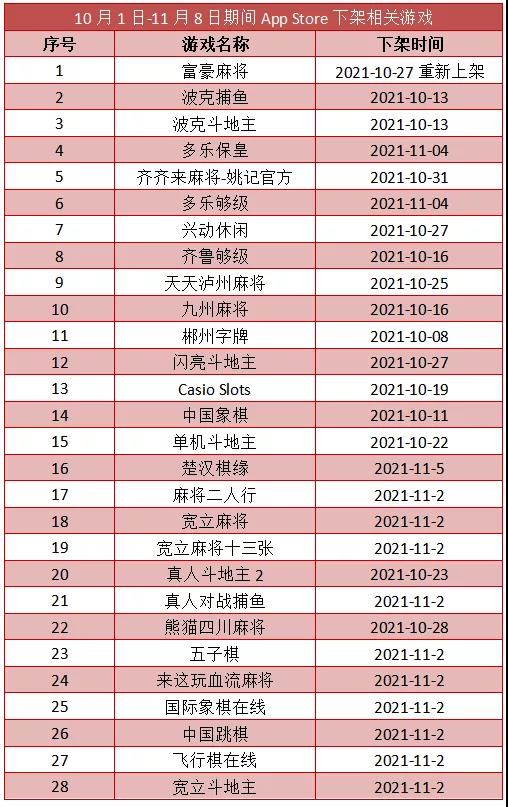 近期游戏为什么大规模下架？ - 移动互联网出海,出海服务,海外的行业服务平台 - Enjoy出海
