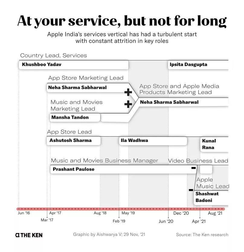 苹果印度的变现囚笼 - 移动互联网出海,出海服务,海外的行业服务平台 - Enjoy出海
