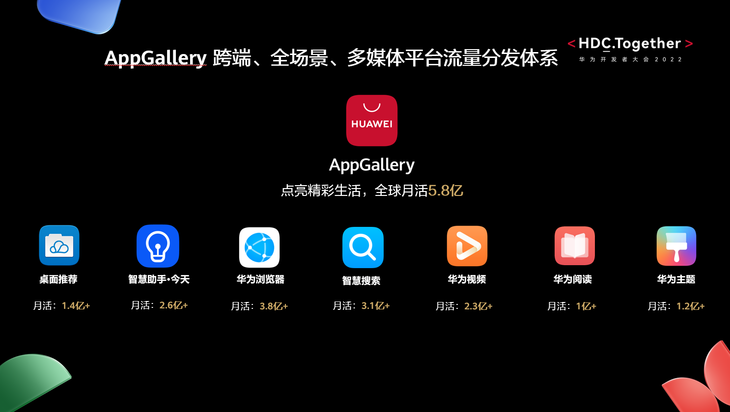 HDC2022 耀星领航出海：超4万款应用携手HMS生态走向全球 - 移动互联网出海,出海服务,海外的行业服务平台 - Enjoy出海