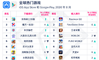 【移动榜单】2020年8月 App Annie 月度指数排行榜 - 移动互联网出海,出海服务,海外的行业服务平台 - Enjoy出海