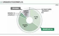 2019韩国游戏产业白皮书 - 移动互联网出海,出海服务,海外的行业服务平台 - Enjoy出海