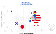 最新发布！2019年移动游戏市场报告 - 移动互联网出海,出海服务,海外的行业服务平台 - Enjoy出海