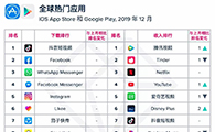 【移动榜单】2019 年 12 月 App Annie 月度指数排行榜 - 移动互联网出海,出海服务,海外的行业服务平台 - Enjoy出海