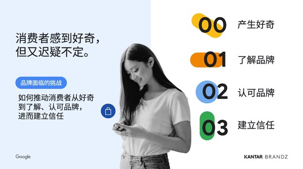 凯度×Google｜从好奇走向信任，见证中国