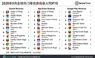 2020年9月全球热门移动游戏收入TOP10 - 移动互联网出海,出海服务,海外的行业服务平台 - Enjoy出海