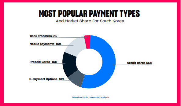 出海韩国必备指南：详解这3000万玩家的游戏市场 - 移动互联网出海,出海服务,海外的行业服务平台 - Enjoy出海