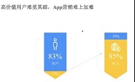 GGDS沙龙整理丨Google Ads Claire：游戏出海AC投放策略·一条广告就是一个机器学习的模型 - 移动互联网出海,出海服务,海外的行业服务平台 - Enjoy出海