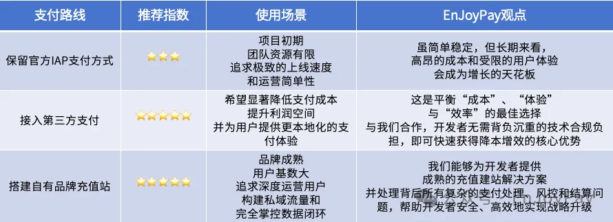 EnJoyPay指南：日本年底强制开放第三方支付，开发者该如何准备？ - 移动互联网出海,出海服务,海外的行业服务平台 - Enjoy出海