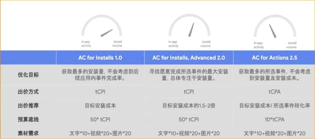 出海少走弯路，谷歌广告账户结构搭建优化指南| Enjoy出海“新出海系列” 沙龙整理 - 移动互联网出海,出海服务,海外的行业服务平台 - Enjoy出海