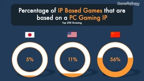了解最真实的日本游戏市场，这五大点你必须知道！ - 移动互联网出海,出海服务,海外的行业服务平台 - Enjoy出海