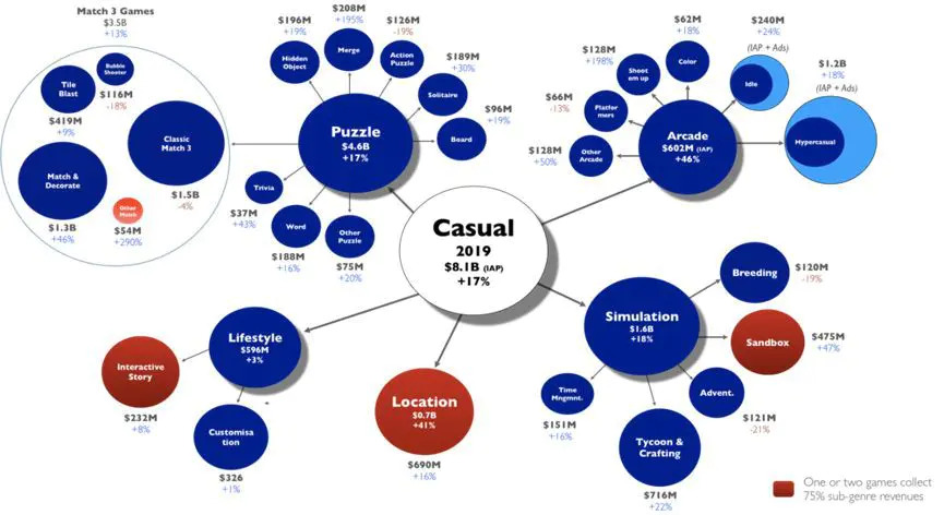 出海休闲游戏系列——PART1 益智游戏 - 移动互联网出海,出海服务,海外的行业服务平台 - Enjoy出海