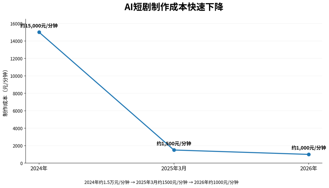 图片预览