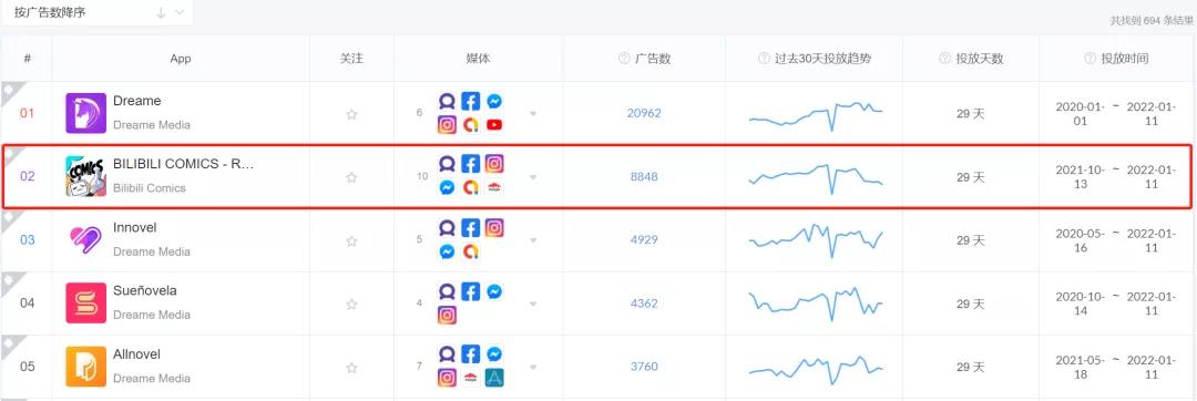 B站入场，漫画出海能上一个新台阶吗？ - 移动互联网出海,出海服务,海外的行业服务平台 - Enjoy出海