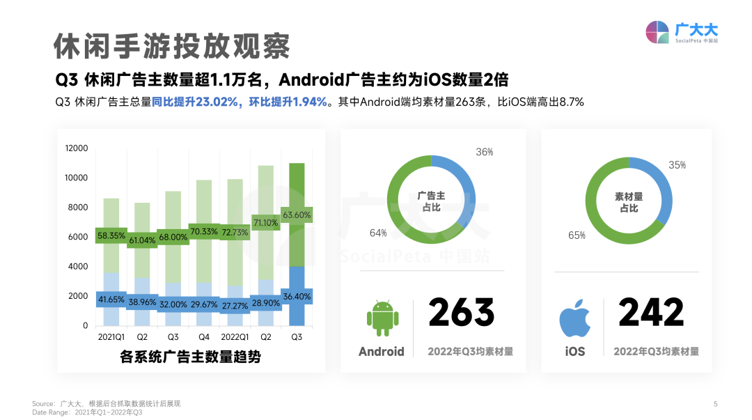 Rogue+休闲=营收过亿？今年Q3最赚钱组合的营收秘诀！ - 移动互联网出海,出海服务,海外的行业服务平台 - Enjoy出海