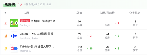 聊聊AI大语言模型的两个ToC应用方向- Enjoy出海