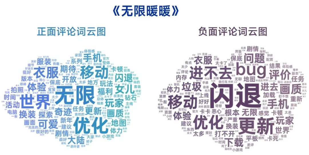 游戏产业1月报告：中国游戏收入同比增27.65%，超310亿元 - 移动互联网出海,出海服务,海外的行业服务平台 - Enjoy出海