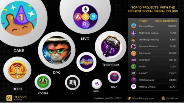 GameFi进击之路—DPWK新经济模型崛起 - 移动互联网出海,出海服务,海外的行业服务平台 - Enjoy出海